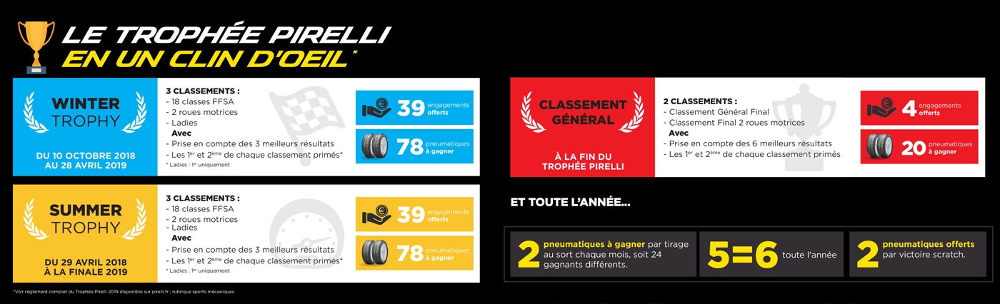 Le trophée Pirelli en un clin d'oeil
