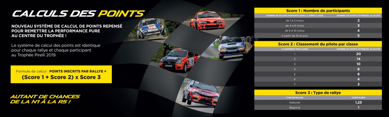 Calcul des points pour le trophée