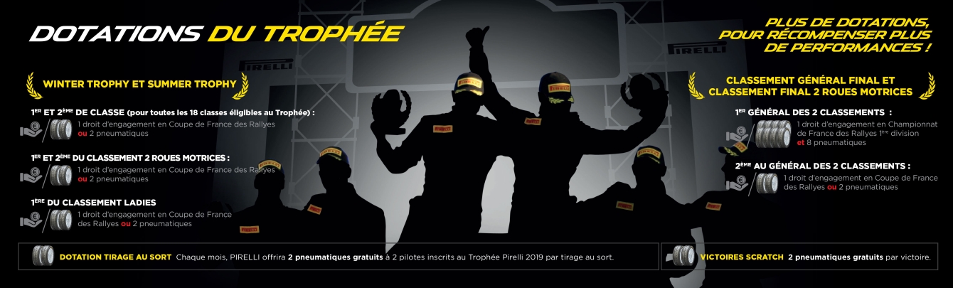Les dotations du trophée Pirelli 2019