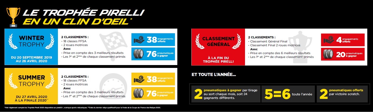 Le trophée Pirelli en un clin d'oeil
