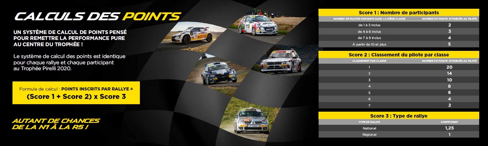 Calcul des points pour le trophée