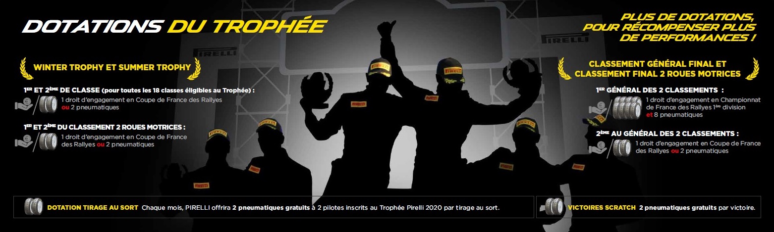 Les dotations du trophée Pirelli 2019
